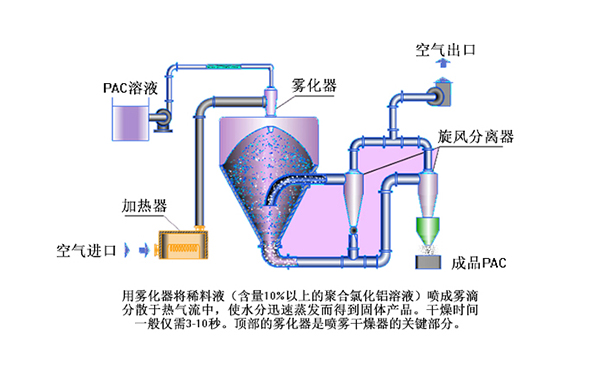 28噴霧